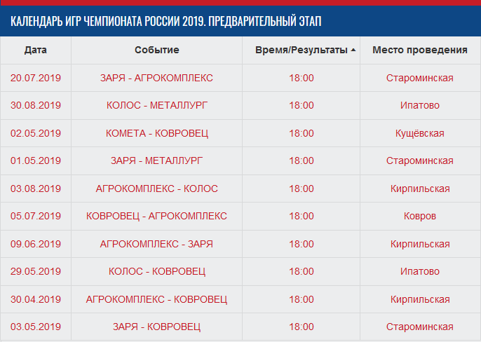 Ростов лабинск автобус расписание